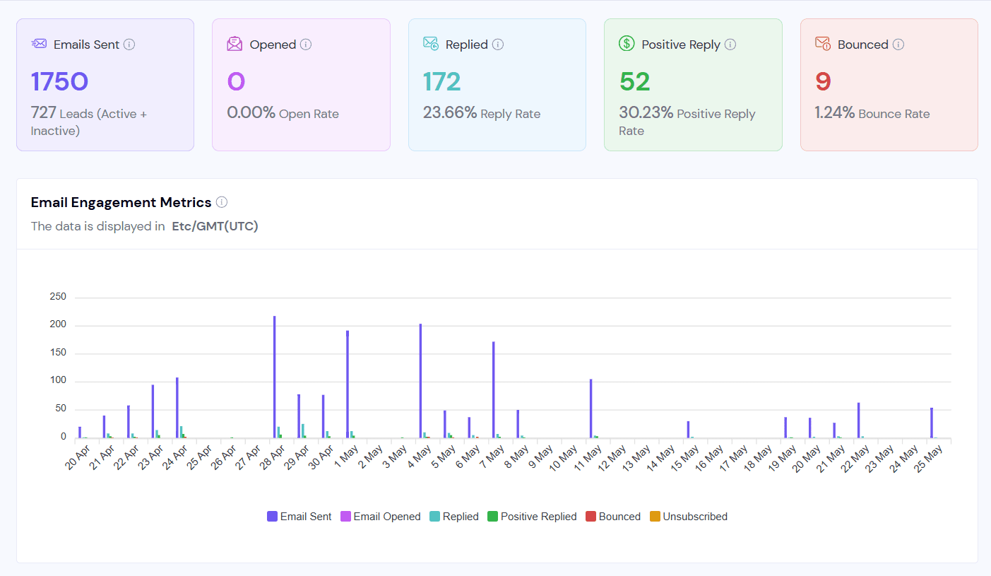AI4Accountancy dashboard resultaten