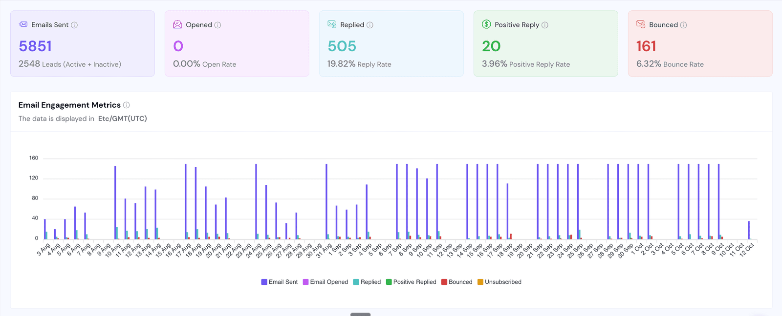 Forward Marketing: 505 reacties van directeuren en marketeers, campagneresultaten