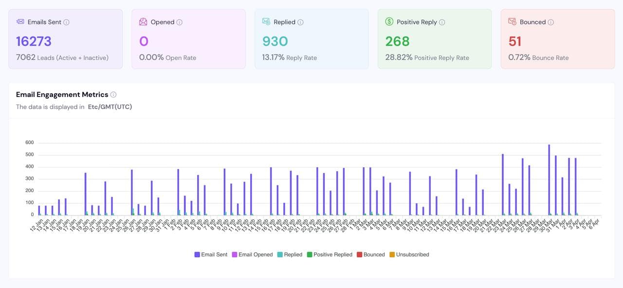 PMP Furniture dashboard