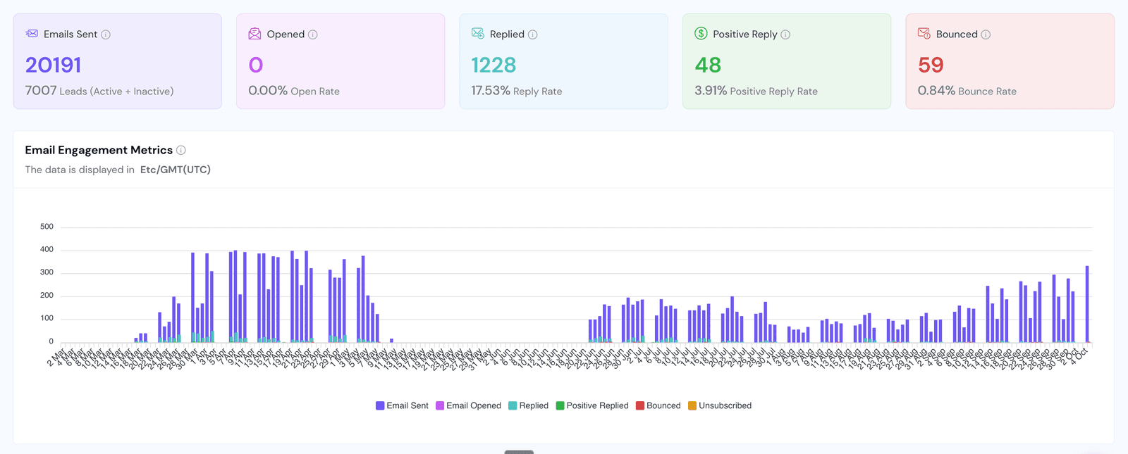 Werkplekinrichter (anoniem) dashboard resultaten